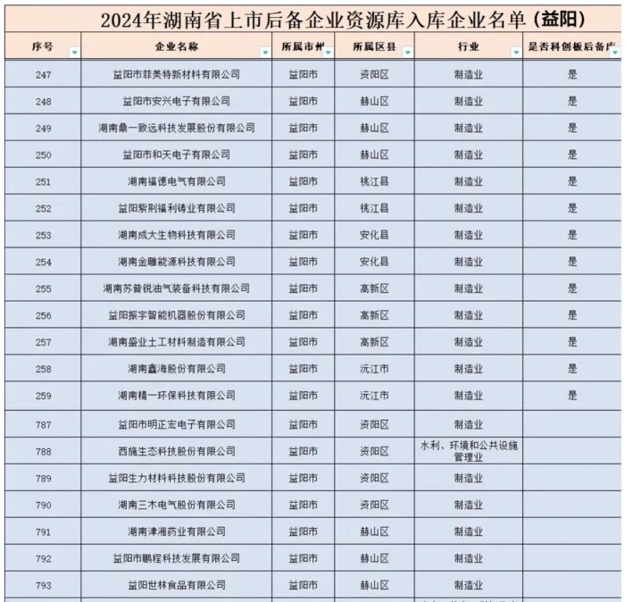 益阳市菲美特新材料有限公司,菲美特新材料,益阳多孔泡沫金属材料,泡沫镍生产,益阳泡沫铜