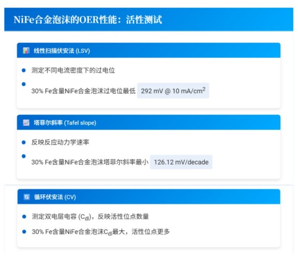 益阳市菲美特新材料有限公司,菲美特新材料,益阳多孔泡沫金属材料,泡沫镍生产,益阳泡沫铜